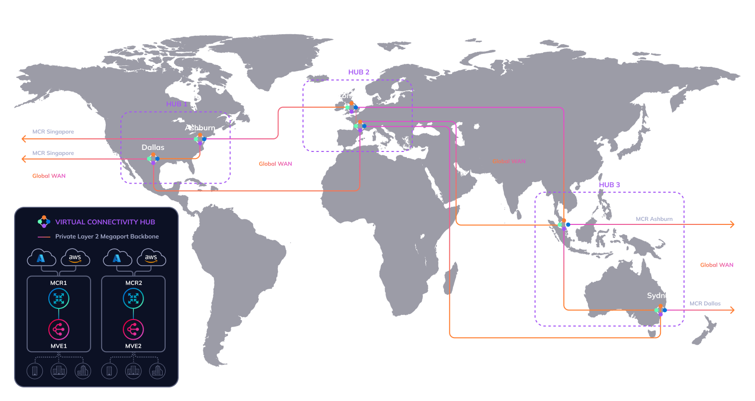 Global Virtual Connectivity Hubs connected over the Megaport Global WAN