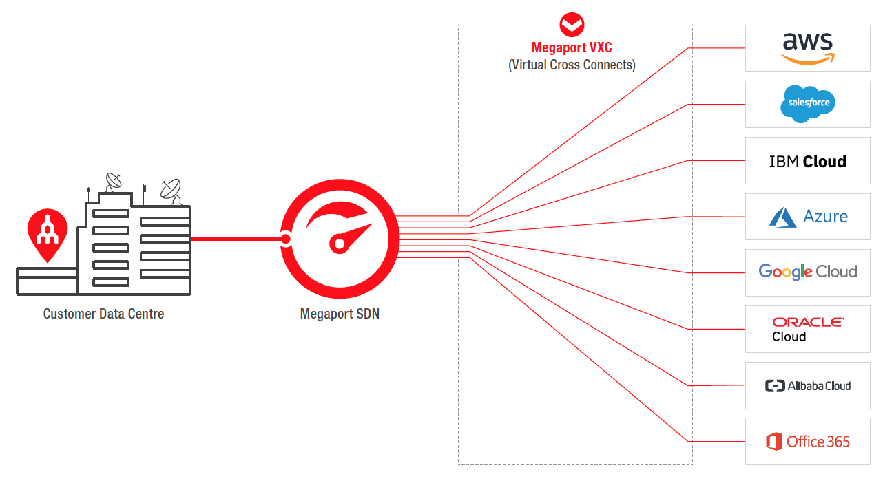 solution diagram