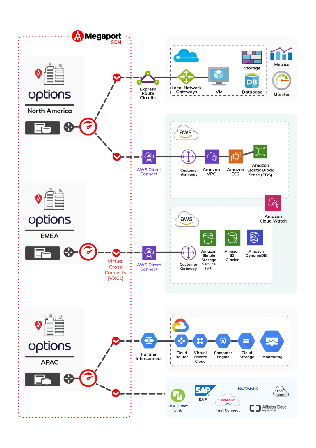 network diagram