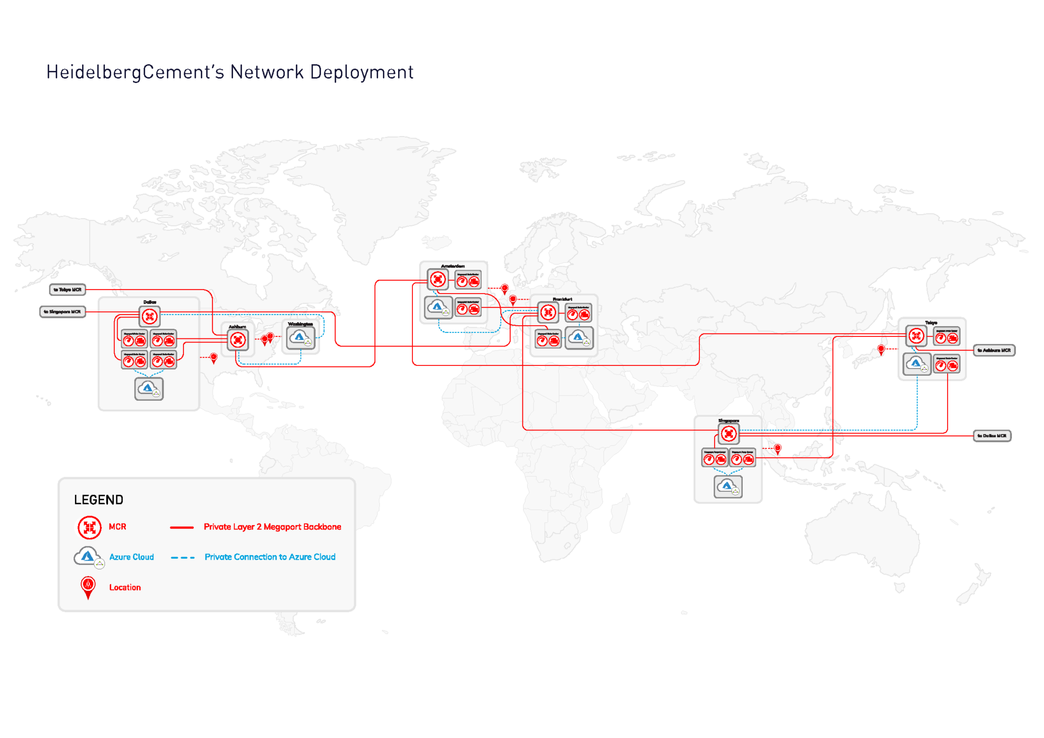 Heidelberg Materials Network Diagram