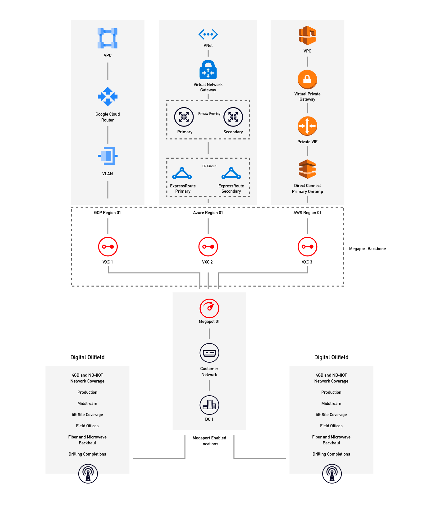 network diagram