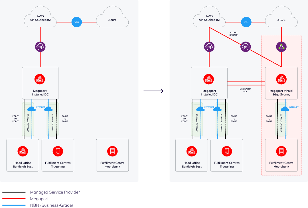 network diagram