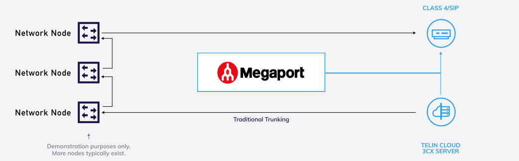 solution diagram