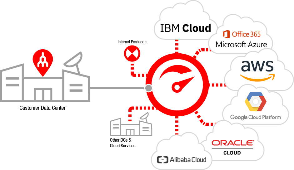 Megaport Cloud SDN Megaport Cloud SDN