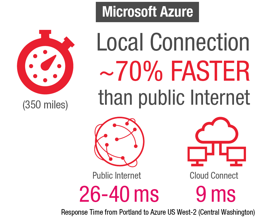 Azure Local_Edgeconnex