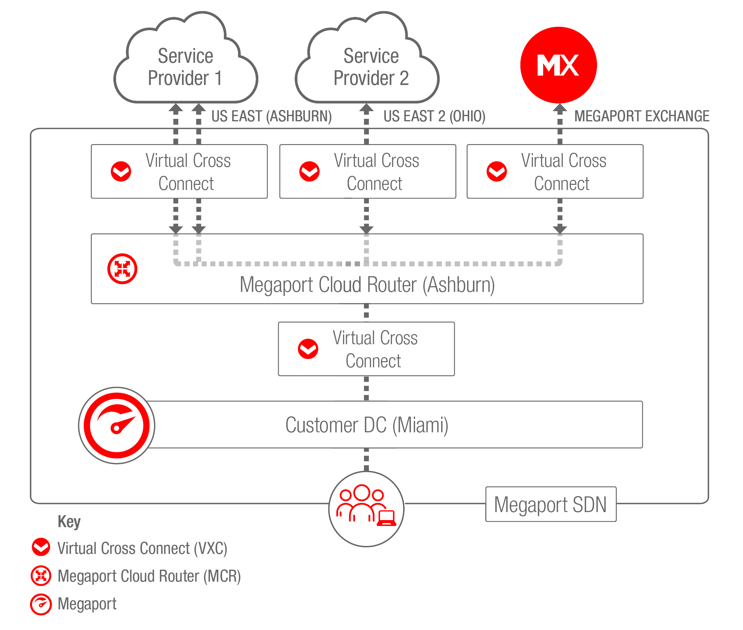 hybrid-cloud-scenario MCR Hybrid Cloud Scenario