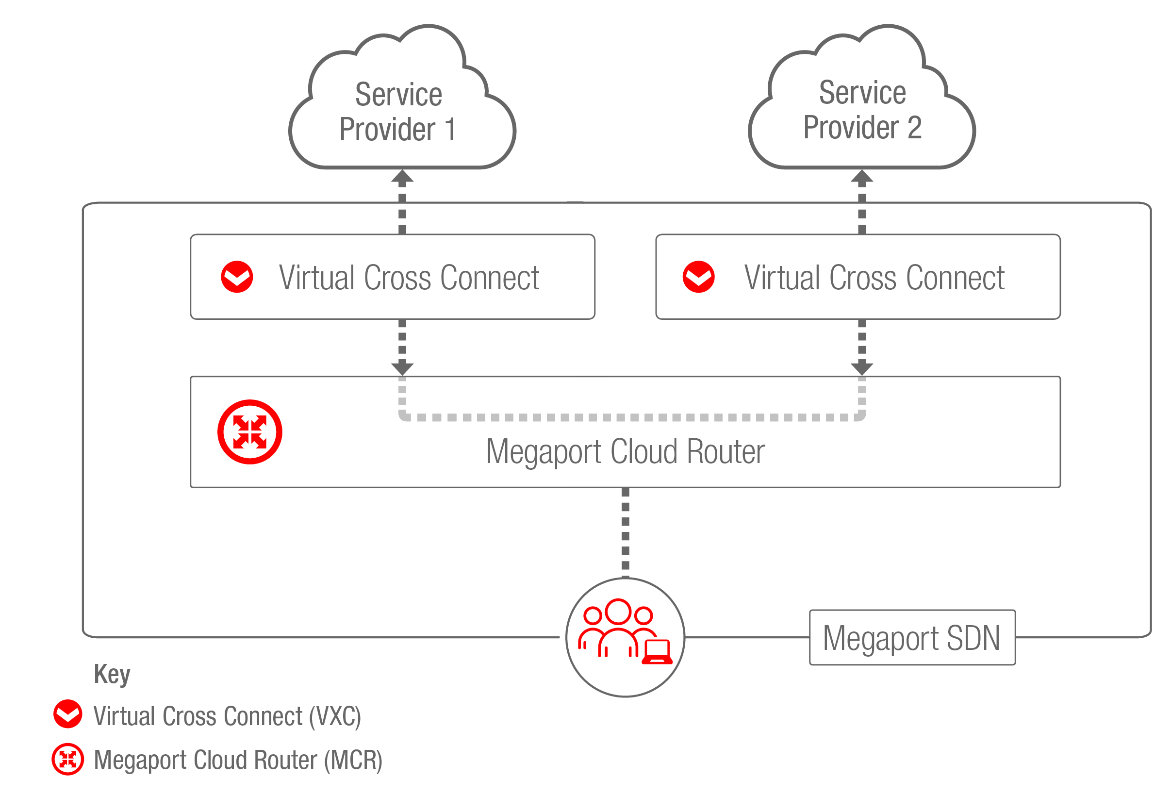 Multicloud MCR Multicloud