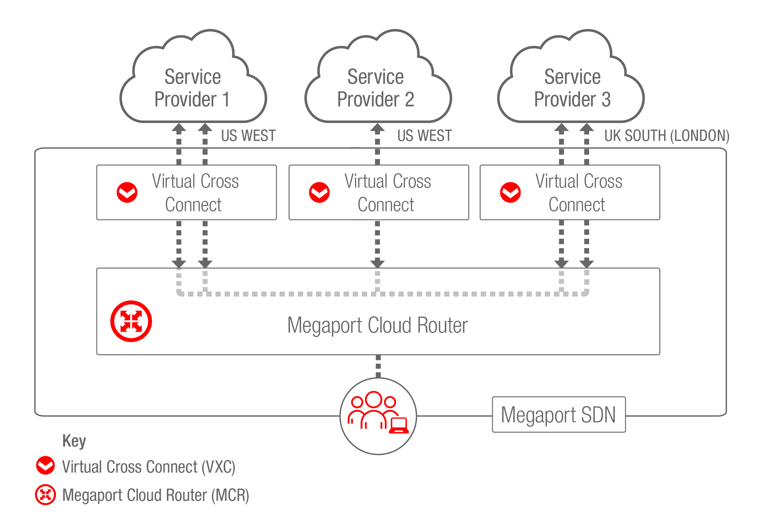 multicloud-multi-region MCR Multicloud, Multi-region scenario