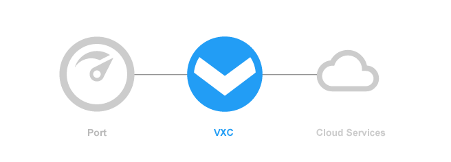 product-pricing-VXCs Megaport Product Pricing - VXC