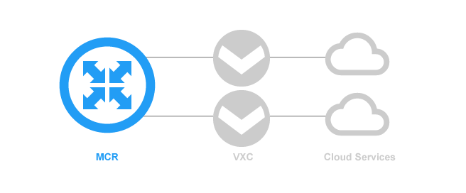 product-pricing-mcr Megaport Product Pricing - MCR