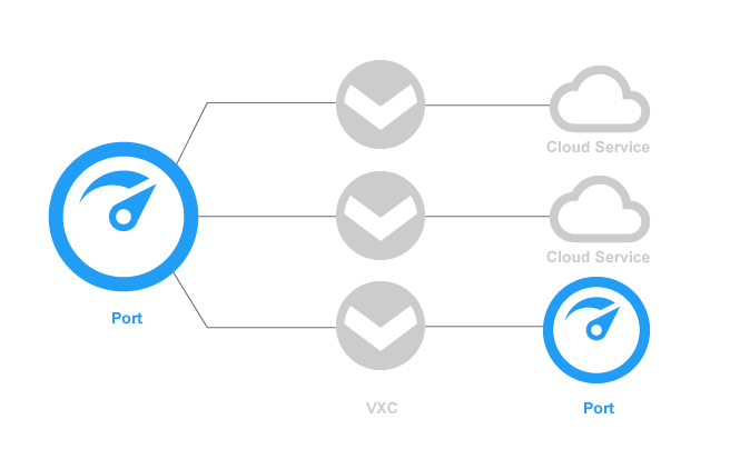 product-pricing-port Megaport Product Pricing - Port