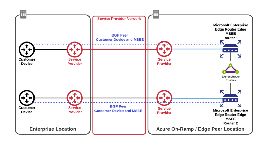 multicloud-webinar-slas-customer-dual-device-example-2