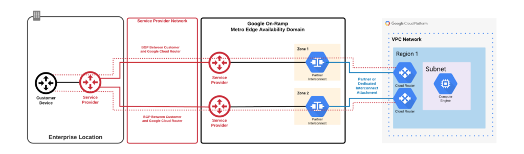 multicloud-webinar-slas-single-customer-device-3