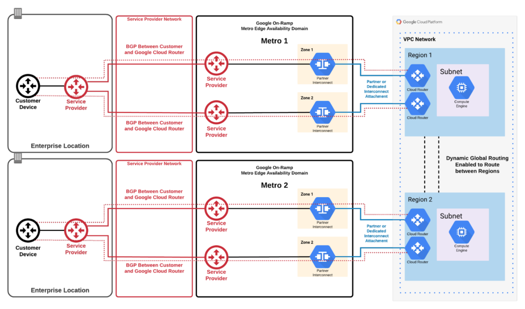 multicloud-webinar-slas-single-customer-device-in-two-data-centers-4