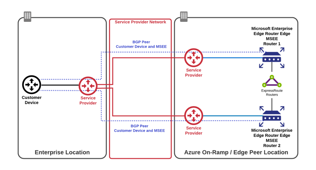 multicloud-webinar-slas-single-device-example-1