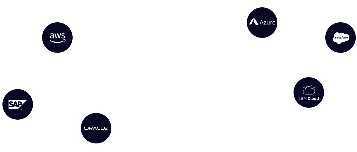 megaport hero image