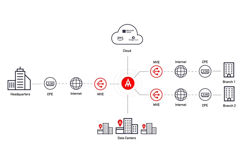 Megaport Virtual Edge diagram_after