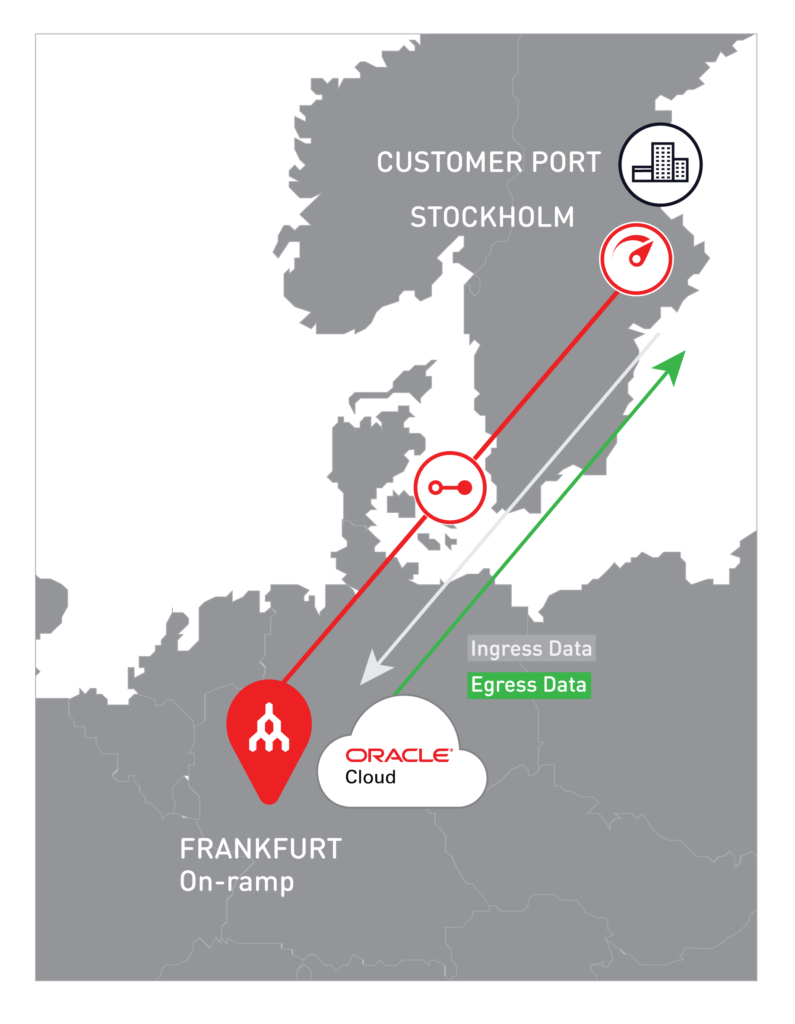 Oracle Cloud Europe before Stockholm on-ramp addition.