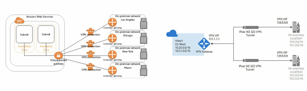 Simplify-SD-WAN-with-MVE-Diagram-1