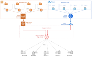 Simplify-SD-WAN-with-MVE-Diagram-4