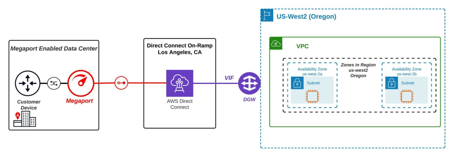 New AWS Local Zones in US Make UltraLow Latency Easier