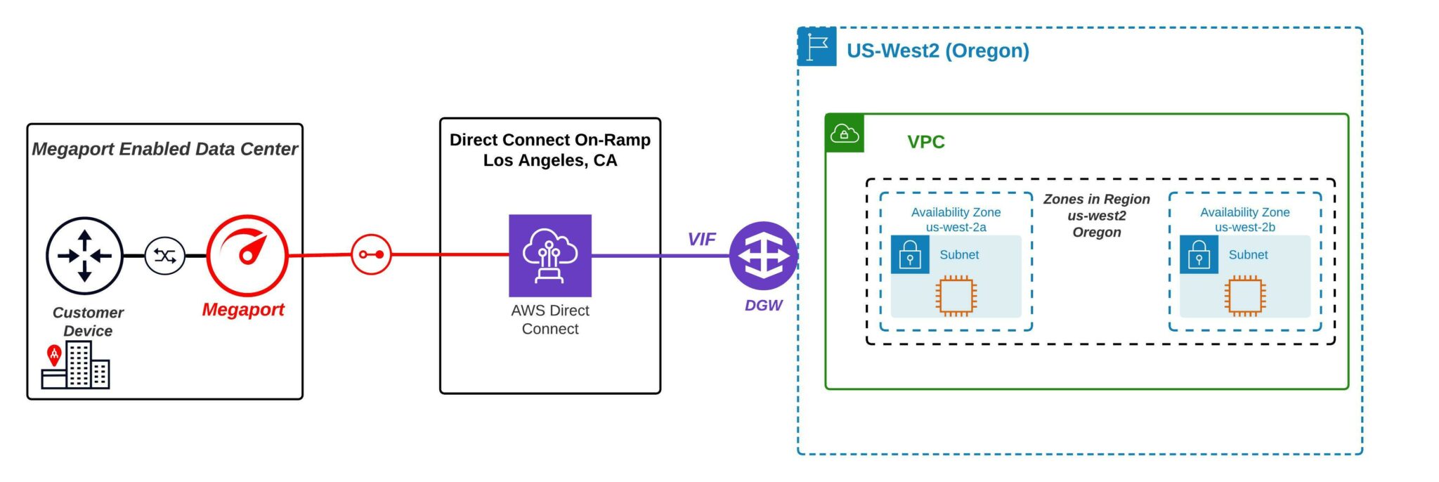 New AWS Local Zones in US Make UltraLow Latency Easier