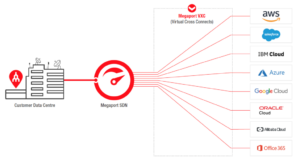 solution-diagram-1024x554-1