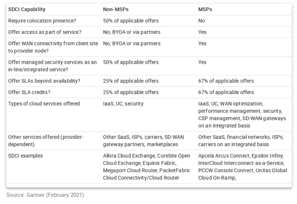 Gartner-SDCI-evaluation-table