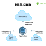 Multi-cloud_Spiceworks